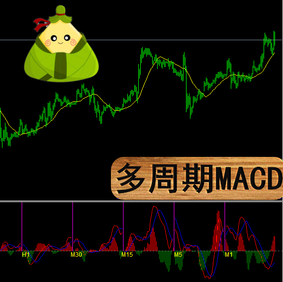 MT4ƽ̨MACD