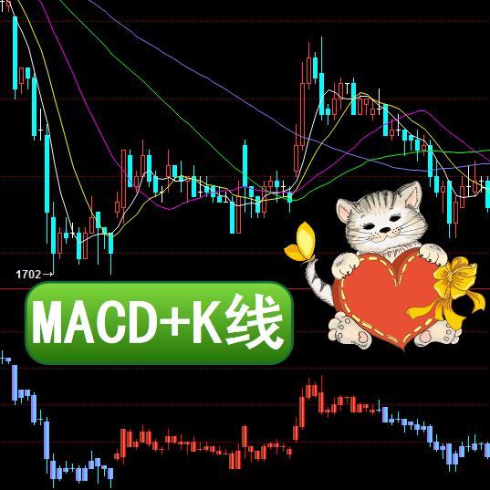 ״ʦMACD+KߵԳƽֵ