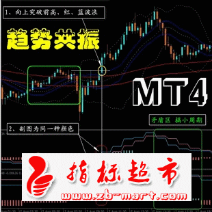 黄金白银外汇分析 mt4交易系统 mt4平台