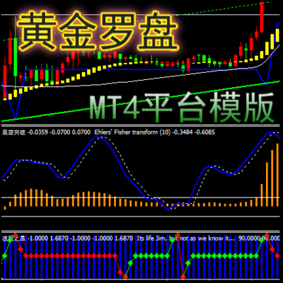 MT4模版/【黄金趋势罗盘】适用于原油、