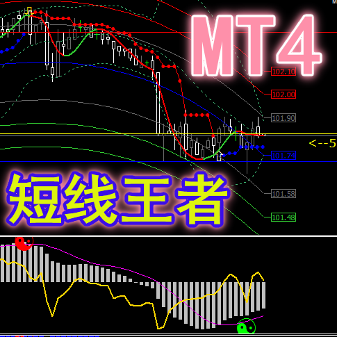 MT4平台模版/【短线王者】适用于原油、