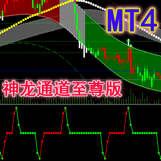 MT4平台模版/【神龙通道至尊版】适用于
