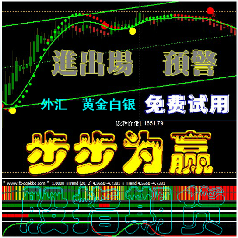 MT4交易平台模版/【步步为嬴】股指期货