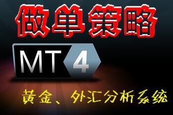 MT4交易平台模版/【做单策略】黄金、外