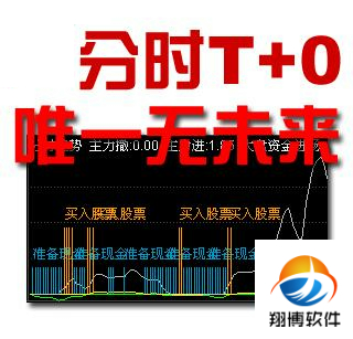 ͨų/δT+0