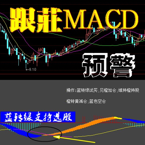 ͨŹƱָ꣭ׯMACD/δ