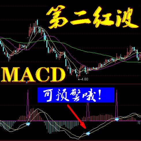 ͨŹƱָ/MACDڶ첨