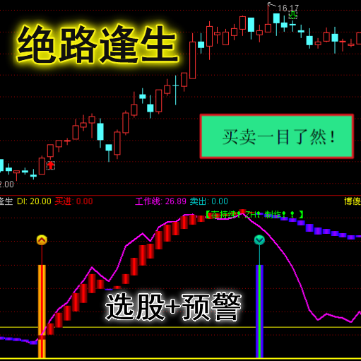 通达信精品指标系列－绝路逢生包含了二
