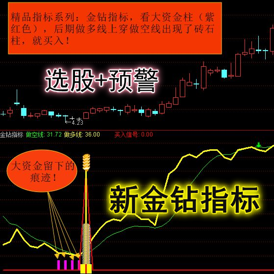 通达信精品指标系列－新金钻指标大资金