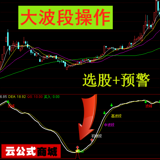 通达信大波段操作，教你拿住整个波段（