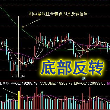 通达信炒股猎手系列精品指标－－底部反