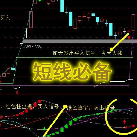 通达信炒股软件散户短线参考指标个人实