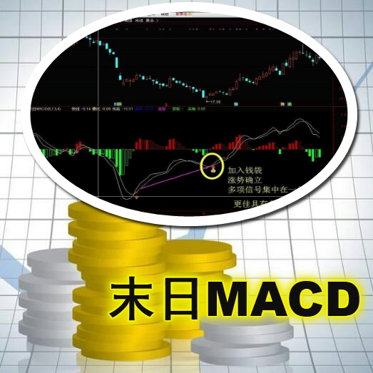 <b>販Ʒָͨ꣭ĩMACD(ָ</b>