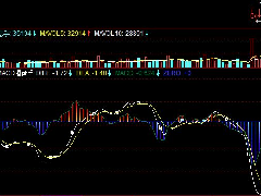 ͬ˳MACDָͼԴMACD