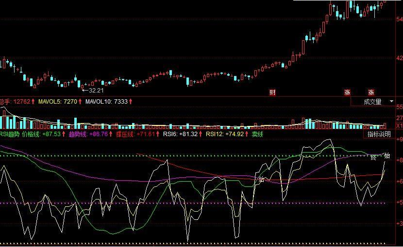 ͬ˳RSI οͼԴ