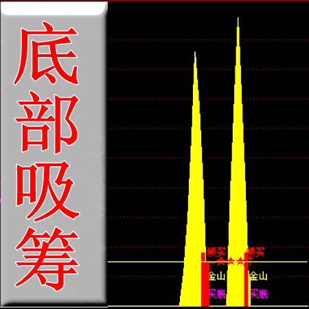  ѡƱͨŴǻͬ˳ָֻ