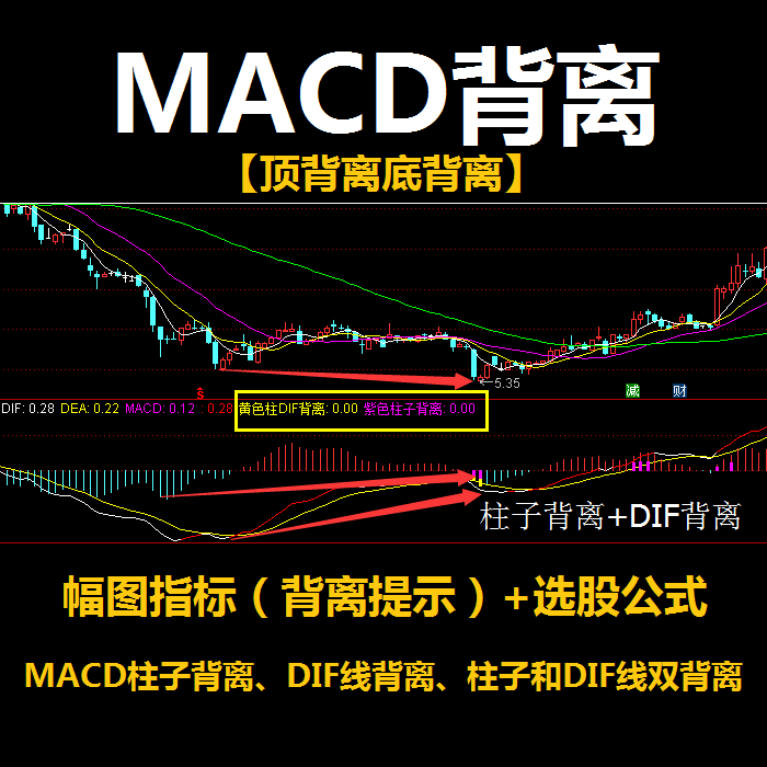 macdױdif߱빲ͼѡ