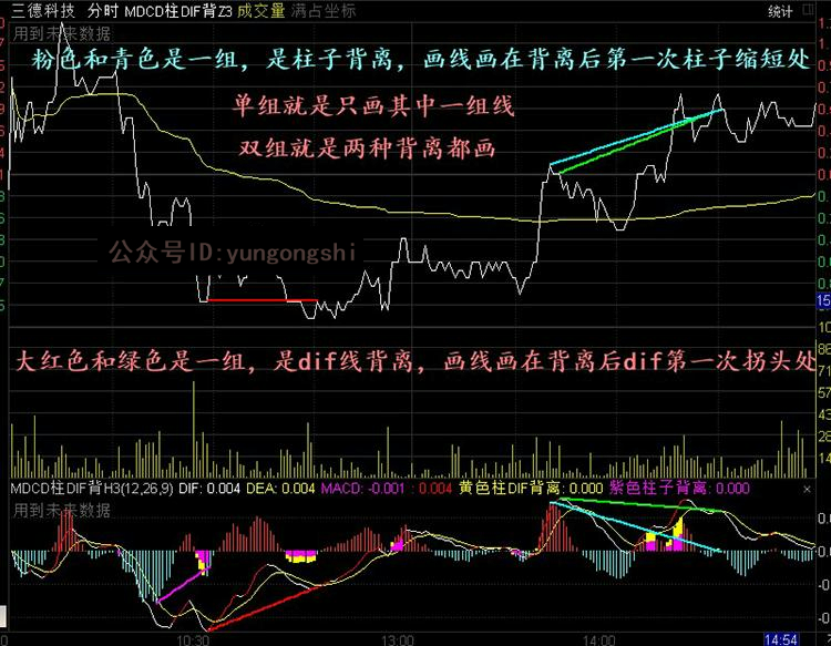 股票指标公式macd顶底背离自动画线划线底背离选股分时主图画线