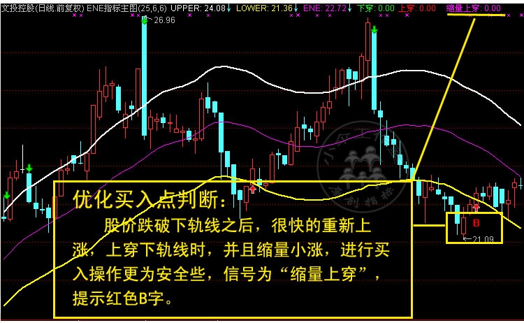 涨乐财富通k线设置_第二天必涨k线形态_第二天必涨的k线图