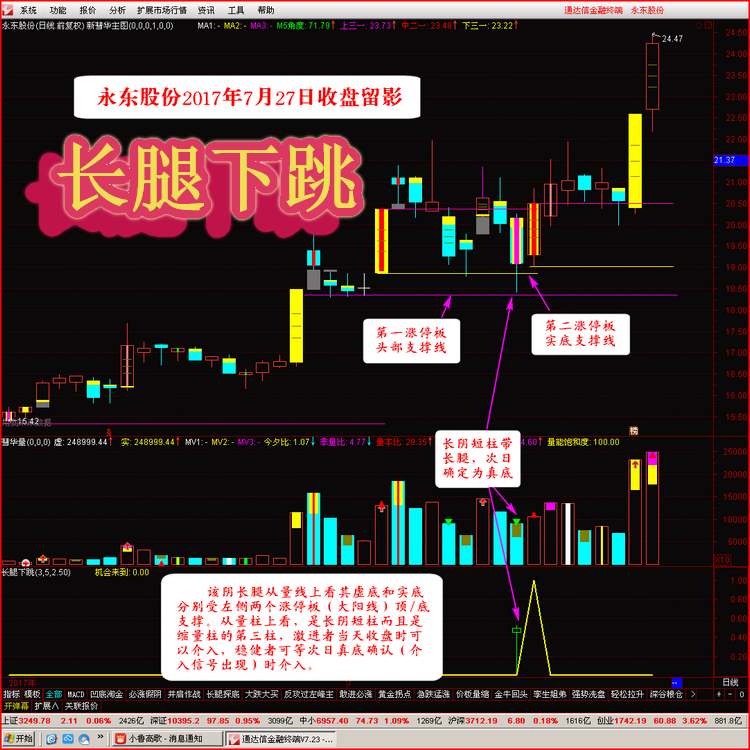  ͨ 绪ϵ ׼ѡָ 