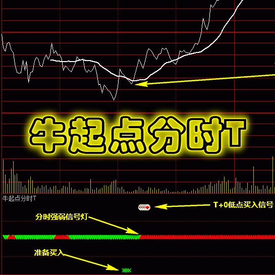ɱͣ塿ʱ3ʵս飬