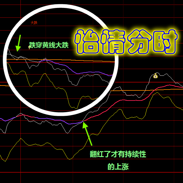 ɫָ꡿ʱͨţԴ