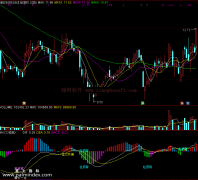 ͨԴ롿MACDָ ͼ 