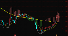 ͨԴ롿һMACD