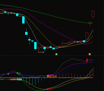 ͨԴ롿׾߹ʽ MACD+